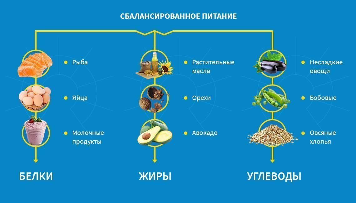 Продукты повышающие сахар в крови у мужчин